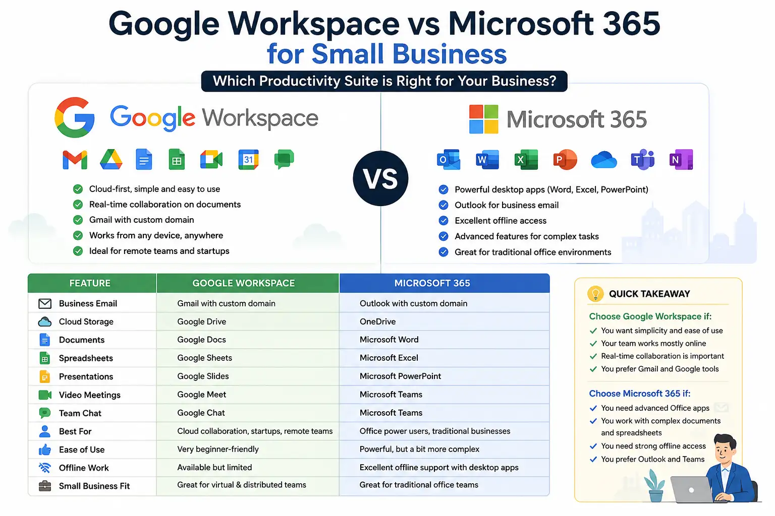 Google Workspace vs Microsoft 365 for Small Business