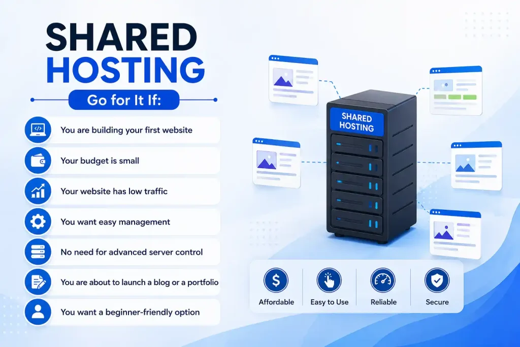 Shared Hosting