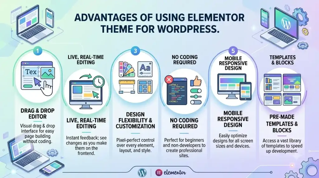 key-advantages-of-using-elementor-theme-wordpress