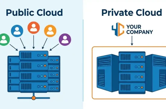 A beginner's guide illustration on how to choose private cloud hosting for secure and scalable websites.